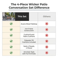 4-Piece Wicker Patio Conversation Set with Cushion, Outdoor Patio Furniture Set with Wood Table Top-Grey Cushions — Comparison