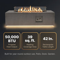 42 In. 50,000 BTU Rectangle Fire Pit Table in Gray Outdoor Propane Gas Fire Pit Table with LED Light — Results & Stats