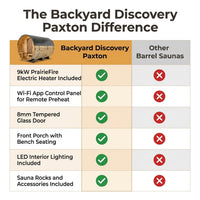 Backyard Discovery Paxton 4-6 Person Traditional Cedar Outdoor Barrel Sauna with Electric Sauna Heater, Front Porch, Sauna Rocks, Dry Heat, Steam Sauna, LED Lights, Wi-Fi Panel, Sauna Accessories — Comparison