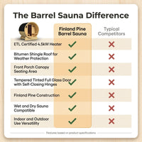 Outdoor Indoor Finland Pine Wet Dry Barrel Sauna 3-5 Person Front Porch Canopy 4.5 Kw ETL Certified Bitumen Shingle Roof — Comparison